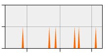 stat