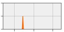stat