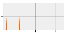 stat