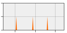 stat