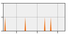 stat