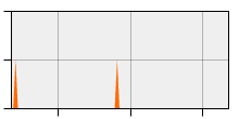 stat