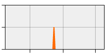 stat