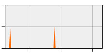stat