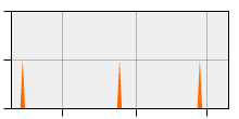 stat
