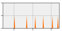 stat