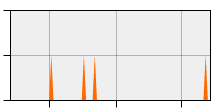 stat