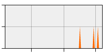 stat