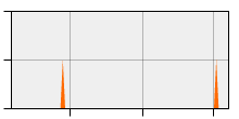stat