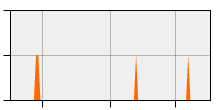 stat