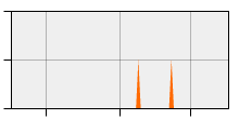 stat