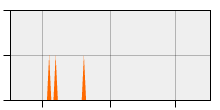 stat