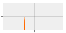 stat
