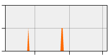 stat