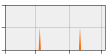 stat