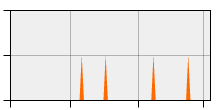 stat