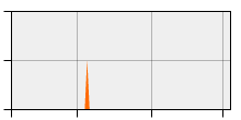 stat