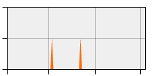 stat