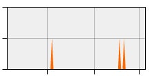 stat