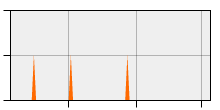 stat