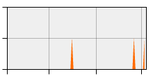stat