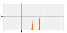 stat