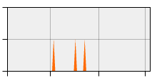 stat
