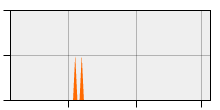 stat