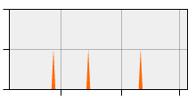 stat