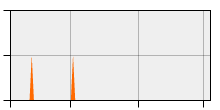 stat
