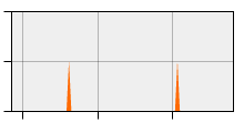stat