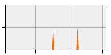 stat