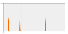 stat