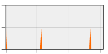 stat