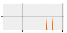 stat