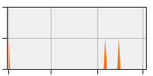 stat