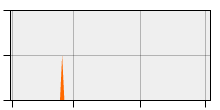 stat