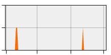stat