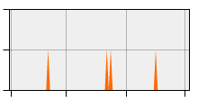 stat