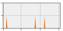 stat