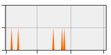 stat