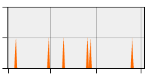 stat