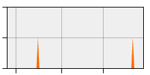 stat