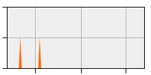 stat
