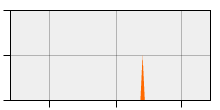 stat