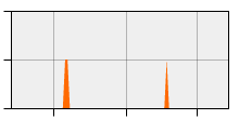 stat