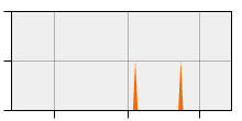 stat