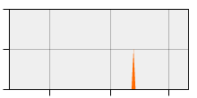 stat