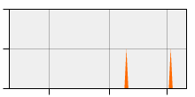 stat