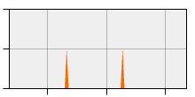 stat
